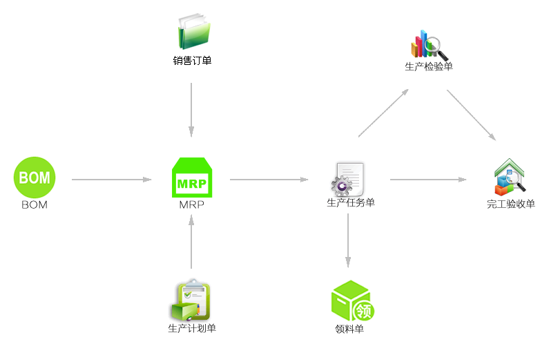 风驰工贸版